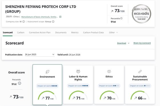 Feiyang Protech premiata con la certificazione Silver ECOVADIS