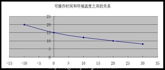 Effetti dell'acqua, delle impurità degli alcoli, del Tmp e dell'umidità nella formulazione della pavimentazione poliaspartica